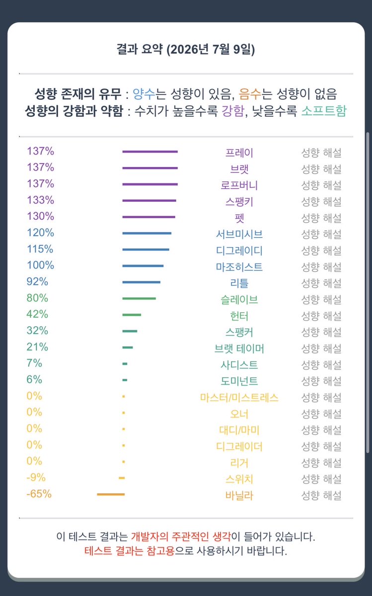 Eunyu_8's tweet photo. 어려워… https://t.co/OInwQHv9Ya