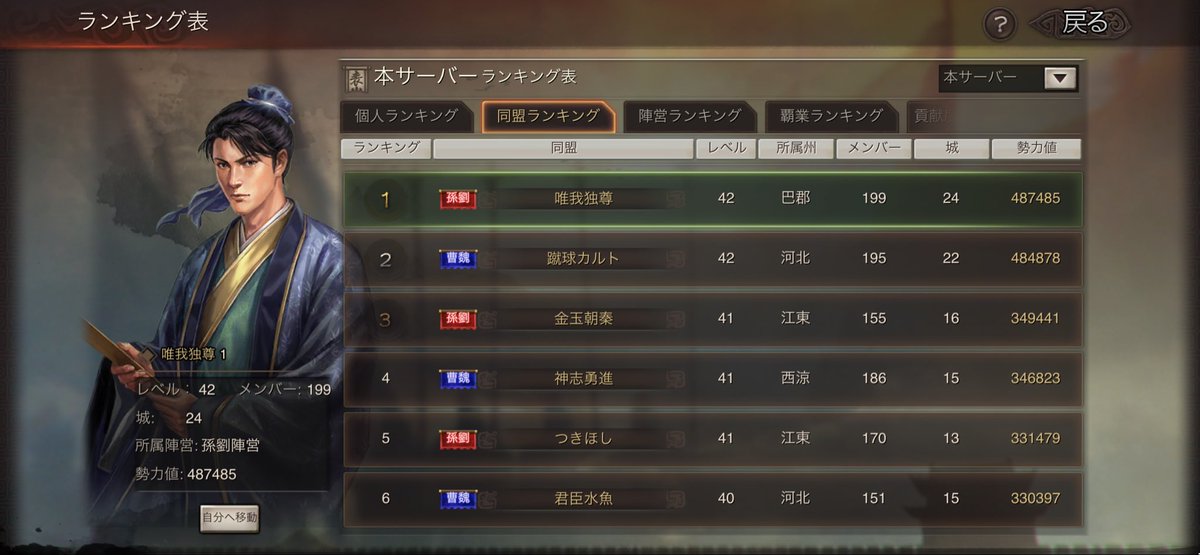 takel_yuiga's tweet photo. 漢中攻城！
漢中許昌は痛み分け
イーブンの状態で司隷決戦へ！
色々拮抗してると思うし
味方さんが辛い中頑張ってくれているので報いていきたい https://t.co/bvawpjlfLA