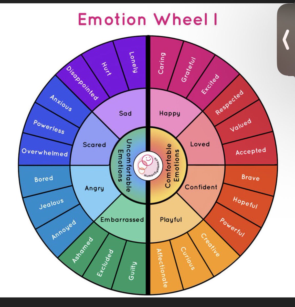 Invisibeeek's tweet photo. bf and i broke up and i made him point out his emotions on the wheel lmao. this is what the avoidants need unfortch https://t.co/LM736OAH8g