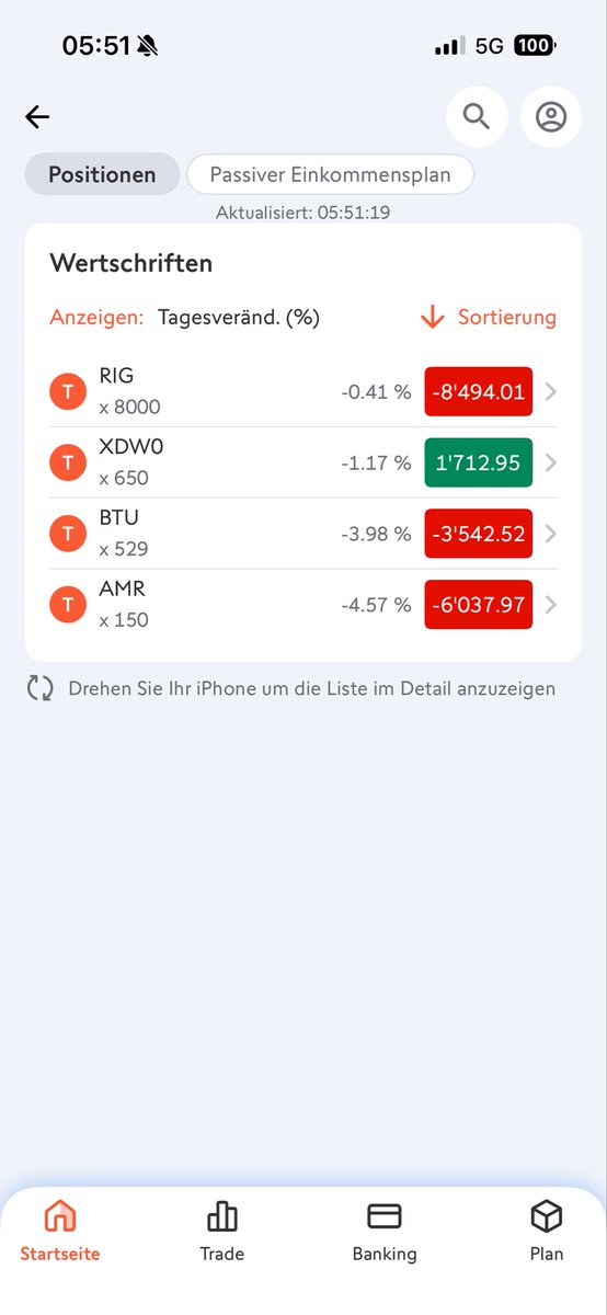 Graf1997Graf's tweet photo. @calvinfroedge Ich auch von ytd +23,4% (27.3.26) auf aktuell ytd -4.7% 😂 dank all in Öl / Kohle / Gas Aktien 🥳 https://t.co/T24Jh4J8yB
