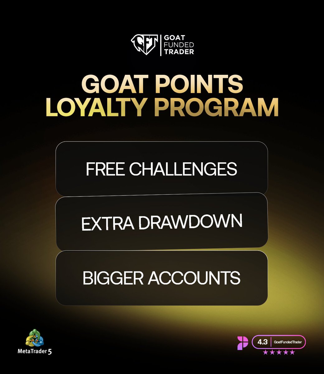GoatFunded's tweet photo. 🎯 Every trade gets you closer to more than just rewards.

With the GOAT Points Loyalty Program, 

every challenge and every milestone earns you GOAT Points that can be redeemed for exclusive rewards.

🐐 Use your points to unlock:

🎁 Free Challenges
📈 Extra Drawdown
💰 Bigger Account Sizes

https://t.co/wMzeKhRf1m