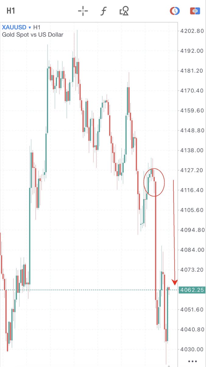 TrevoyLenear's tweet photo. If you got in on  xauusd last night you printed https://t.co/RiwDTQ5HQH