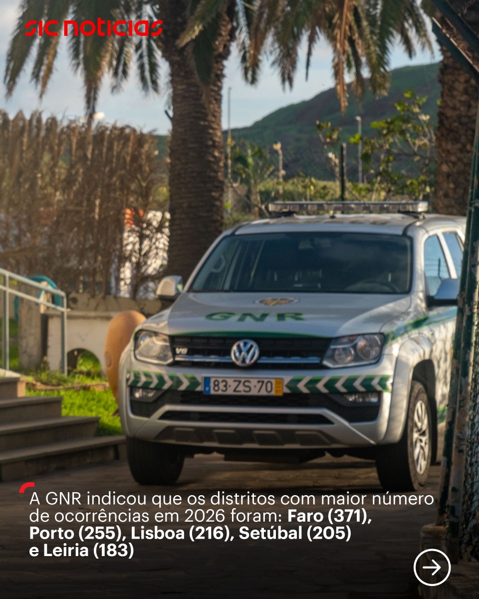 SICNoticias's tweet photo. A GNR alerta para os riscos de furtos durante as férias de verão quando as casas ficam desocupadas. Mais de 50 suspeitos foram detidos este ano.
Saiba mais em: https://t.co/RPQl5SwrdY
#GNR #casas #ferias #assaltos #pais #portugal #news #sicnoticias https://t.co/sNqHhlabik