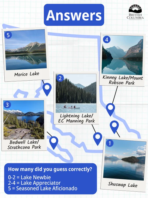 Answers

1 - Shuswap Lake
2 - Lightning Lake/EC Manning Park
3 - Bedwell Lake/Strathcona Park
4 - Kinney Lake/Mount Robson Park
5 - Morice Lake

How many did you guess correctly?
0-2 = Lake Newbie
2-4 = Lake Appreciator
5 = Seasoned Lake Aficionado