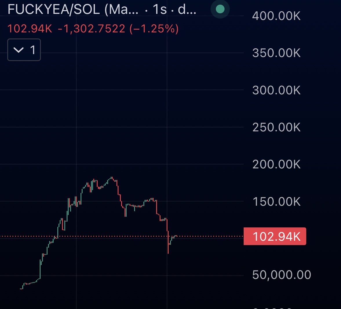 HelsingAlfa's tweet photo. $FUCKYEA - just found this 👀
I know there's a decent team here whose last cooks were sent above 1M. 
So we can consider ourselves at an early stage here. 

So don't take this as financial advice. But it looks better than 90% of the projects that launched in the last 24 hours.

Ca:
wnquaSmAtk5T3azdAgNmSQRNfrmEnymAKkrmzTgpump