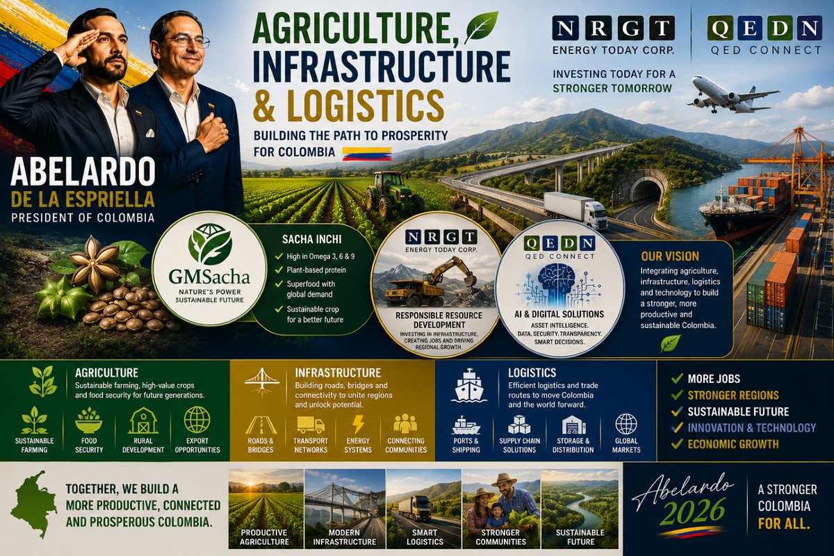 EnergyTodayCorp's tweet photo. 🚜🚛 Agriculture, infrastructure, and logistics are the backbone of a competitive economy.

A modern Colombia needs efficient transportation, reliable infrastructure, advanced technology, and strong agricultural production to compete in global markets.

Policies that support infrastructure investment, logistics modernization, and agribusiness can unlock new opportunities for exports, regional development, and sustainable economic growth.

🌿 GMSacha is helping position Colombia as a leader in high-value agriculture through Sacha Inchi—a sustainable superfood that creates opportunities for farmers, strengthens rural communities, and expands export potential.

⛏️ $NRGT supports responsible resource development and investments in infrastructure that improve connectivity, strengthen supply chains, and create long-term regional prosperity.

🤖 $QEDN is developing AI-powered asset intelligence, digital verification, smart logistics, and infrastructure technologies that improve efficiency, transparency, and data-driven decision-making.

Together, agriculture, infrastructure, innovation, and logistics can build a stronger, more competitive Colombia.

🇨🇴 Connecting Farms to Global Markets. Powering Growth Through Innovation. Building Colombia's Future.

#Abelardo2026 #Agriculture #Infrastructure #Logistics #GMSacha #SachaInchi #AgTech #ArtificialIntelligence #EconomicGrowth #SupplyChain #Exports #Colombia #NRGT #QEDN