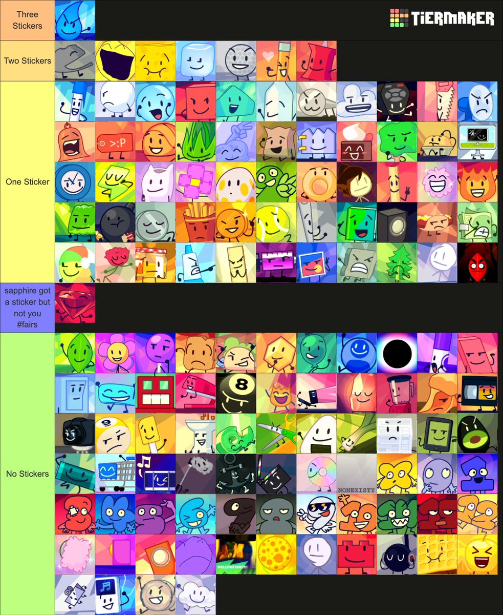 Deltan8YT's tweet photo. how many times each character has been on a meetup sticker sheet https://t.co/hRntEJzeYz