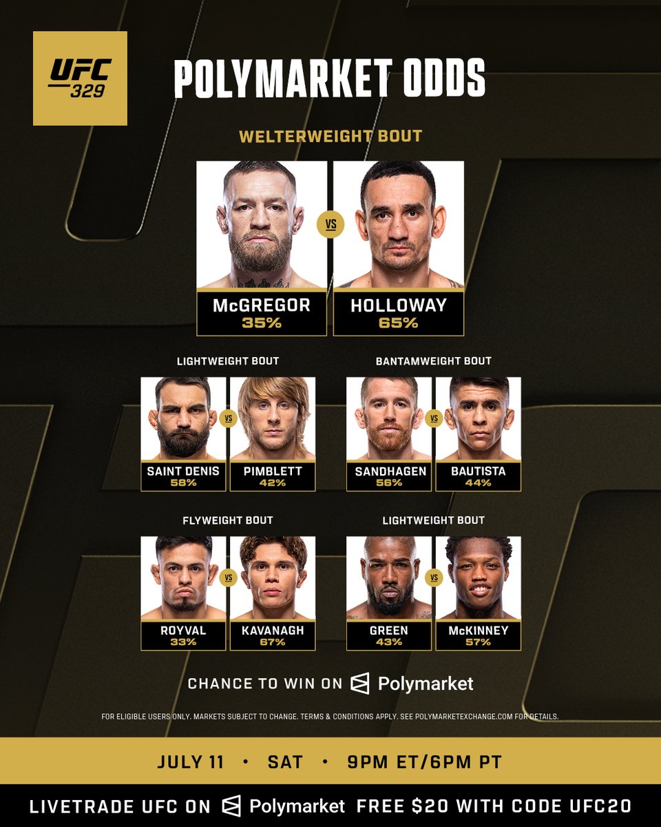 ufc's tweet photo. #UFC329 @Polymarket odds are final! 

DOWNLOAD NOW: https://t.co/3eNCGw2pco https://t.co/pGpyrGS9Vf