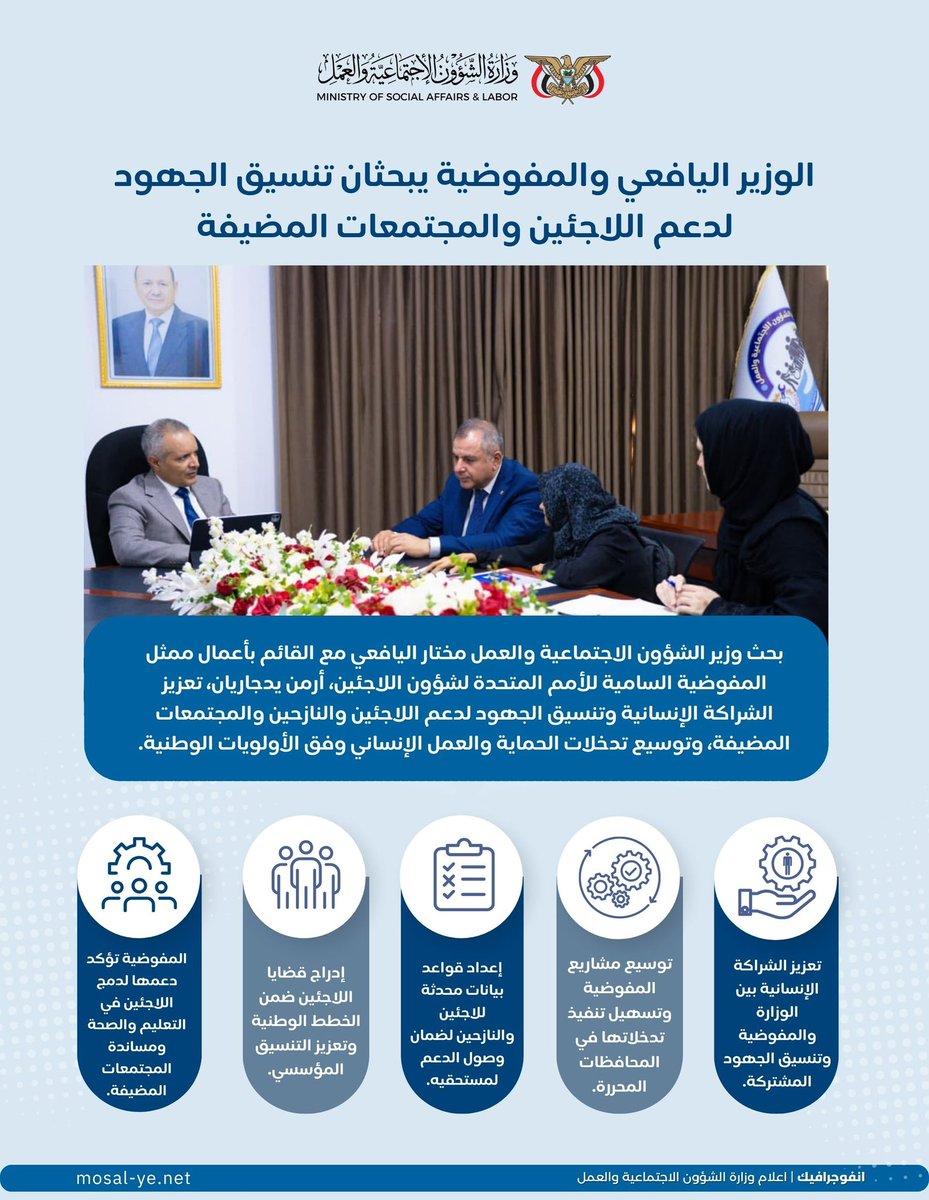MinistrySAL's tweet photo. انفوجرافيك | الوزير اليافعي والمفوضية يبحثان تنسيق الجهود لدعم اللاجئين والمجتمعات المضيفة https://t.co/nPGoFI6pf5
