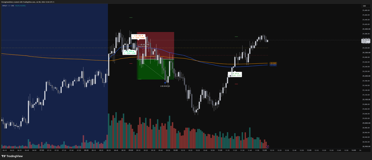 StrongHandsDon's tweet photo. @lanto_trades Feels a little crazy to be on the winning side today after seeing your post 🤝 https://t.co/EmtY0iRF7j