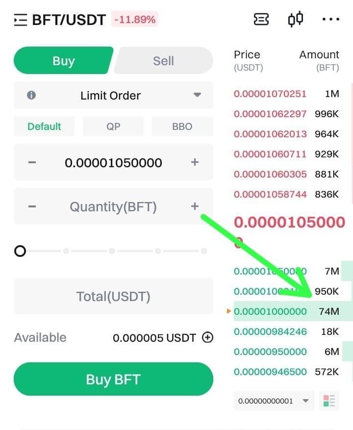 GSoshangaan's tweet photo. We are accumulating 

Order book is very important in crypto

#BFT 📈🚀🔥 https://t.co/HgDklt2utD