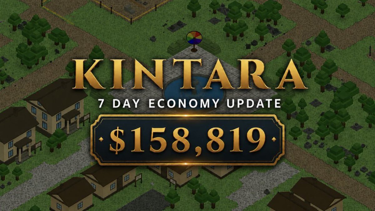 ztok_sol's tweet photo. Most people wait until everyone is talking about a project.

Kintara already has:
• 30,000+ monthly players
• $158,819 in 7-day economy activity

Those aren’t promises. Those are real numbers.

If you haven’t played @PlayKintara yet, give it a shot. It’s one of the few on-chain games that’s genuinely fun to play, not just to speculate on.

I think the market is still underestimating what this could become on @solana .

solana:Tqj8yFmagrg7oorpQkVGYR52r96RFTamvWfth9bpump