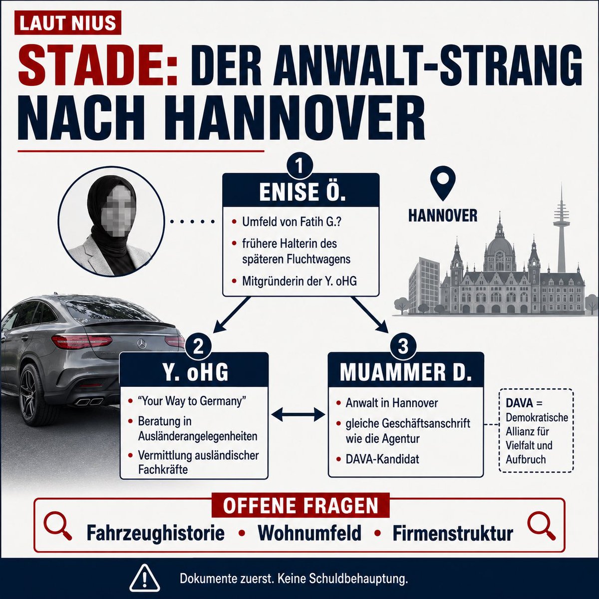 FrauHodl's tweet photo. STADE: Der Anwalt-Strang in Hannover

NIUS berichtet im Fall des Sechsfachmordes von Stade über eine auffällige Verbindung im Umfeld des mutmaßlichen Täters Fatih G.

Im Zentrum steht Enise Ö.

Laut NIUS soll Fatih G. unter derselben Adresse wie sie gemeldet gewesen sein. Außerdem soll sie die frühere Halterin des späteren Fluchtautos gewesen sein — eines Mercedes, der kurz vor der Tat auf Sylvia S. umgemeldet worden sein soll.

Das allein wäre bereits eine relevante Frage zur Fahrzeughistorie.

Aber NIUS berichtet noch mehr:

Enise Ö. soll 2023 gemeinsam mit dem Hannoveraner Rechtsanwalt Muammer D. die Agentur „Y. oHG“ gegründet haben. Diese Firma soll unter dem Slogan „Your Way to Germany“ aufgetreten sein und u. a. Beratung in Ausländerangelegenheiten sowie die Vermittlung ausländischer Fachkräfte angeboten haben.

Eingetragen soll die Agentur unter derselben Geschäftsanschrift gewesen sein wie die Anwaltskanzlei von Muammer D. in Hannover.

Muammer D. wiederum ist laut NIUS nicht nur Anwalt und Kanzleileiter, sondern tritt auch als DAVA-Kandidat für das Amt des Oberbürgermeisters in Hannover auf.

Damit ergibt sich eine prüfbare Kette:

Fatih G.
→ Umfeld / Meldeadresse Enise Ö.
→ frühere Halterin des späteren Fluchtwagens
→ gemeinsame Firma mit Hannoveraner Anwalt Muammer D.
→ migrationsbezogene Agentur
→ DAVA-/Politikbezug

Das ist keine Schuldbehauptung.

Es beweist keine Tatbeteiligung von Enise Ö.
Es beweist keine Tatbeteiligung von Muammer D.
Es beweist keine Verantwortung der DAVA.

Aber es ist eine relevante Netzwerkfrage:

Warum wurde das spätere Fluchtauto kurz vor der Tat umgemeldet?

Welche tatsächliche Rolle spielte Enise Ö. im Umfeld von Fatih G.?

Welche Rolle spielte die gemeinsame Firma Y. oHG?

Und warum führt eine Spur aus dem unmittelbaren Umfeld dieses Falls nach Hannover — zu einer Kanzlei, einer migrationsbezogenen Agentur und einem DAVA-Kandidaten?