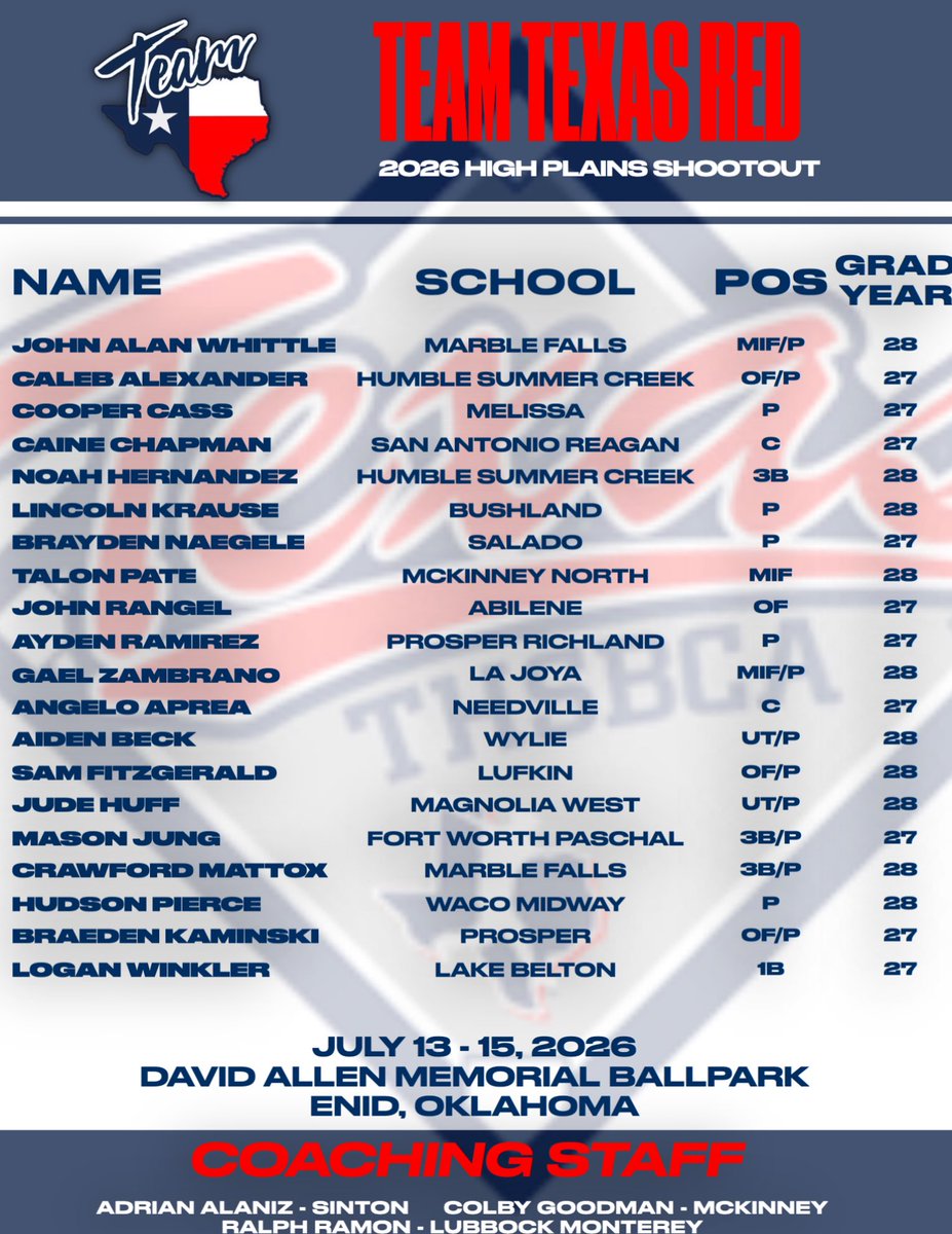 CalebJAlex_'s tweet photo. Excited for the opportunity to represent Team Texas July 13–15 at David Allen Memorial Ballpark in Enid, Oklahoma! Looking forward to competing against some of the best players from Texas, Oklahoma, and Kansas. https://t.co/Wehsrh3ob0