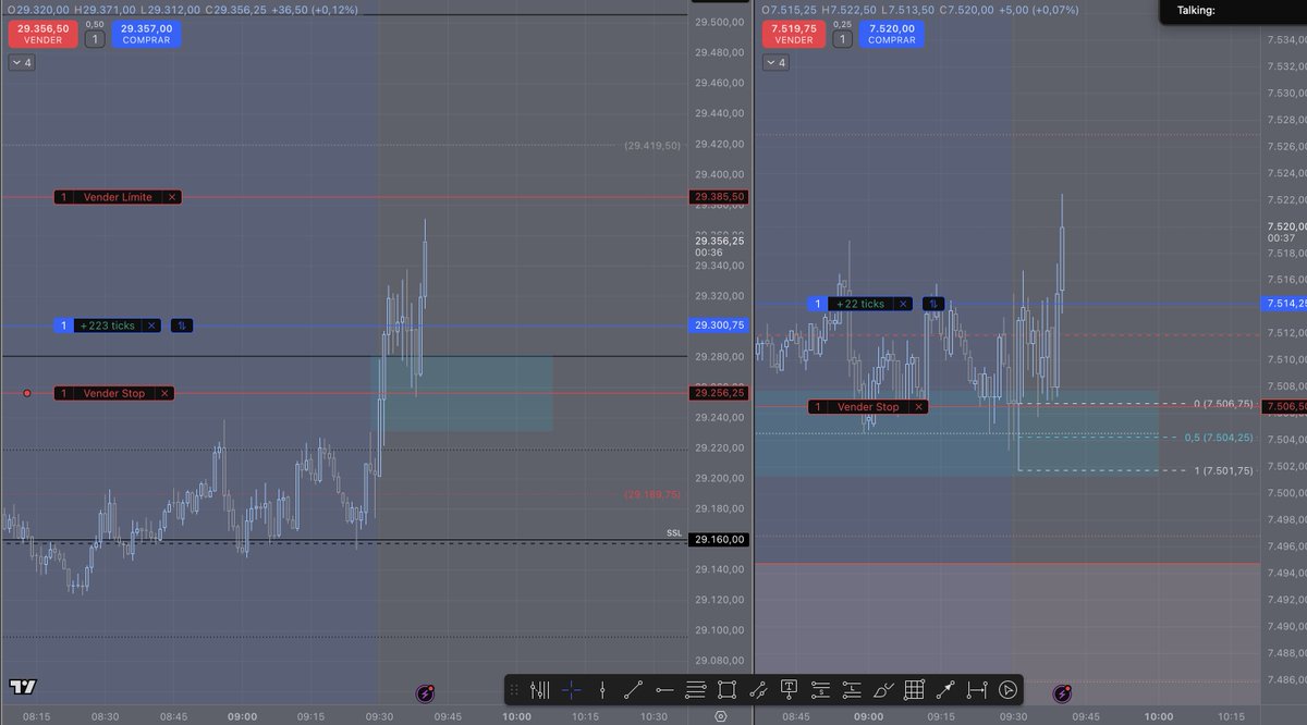 Priceaction97's tweet photo. @I_Am_The_ICT I took the buys at the opening https://t.co/hAv21R8NjI