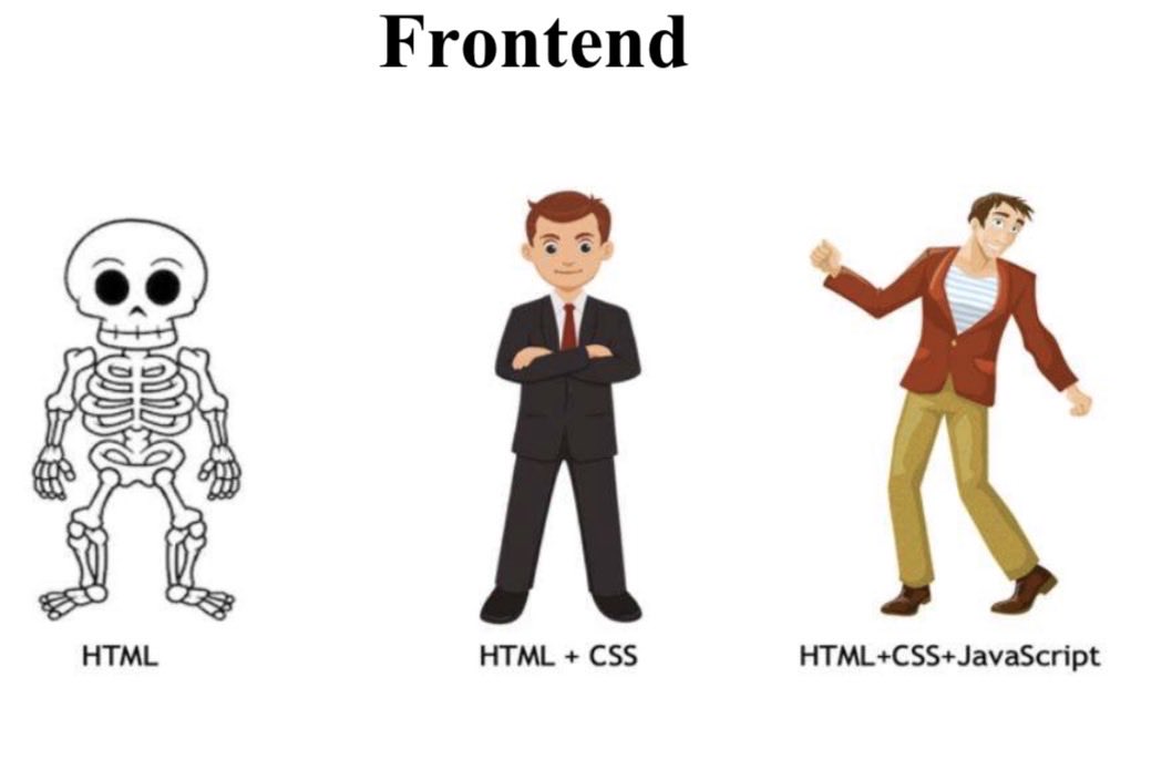 fajr_iii's tweet photo. اليوم رابع أيام التدريب، وبدأنا بمسار الـ Frontend! ✨💻
تعلّمنا كيف نربط الـ HTML والـ CSS والـ JS ببعض، وشبهناها بهيكل ومظهر وحركة الإنسان 🧠⚡️ الخطوة الجاية: أصمم موقعي الشخصي وأرفعه على GitHub Pages! 🛠️🌍
#SmartMethods #WebDevelopment #Frontend https://t.co/V69GXIVkXp