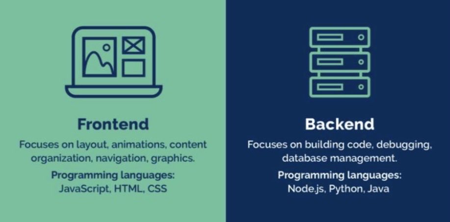 fajr_iii's tweet photo. اليوم رابع أيام التدريب، وبدأنا بمسار الـ Frontend! ✨💻
تعلّمنا كيف نربط الـ HTML والـ CSS والـ JS ببعض، وشبهناها بهيكل ومظهر وحركة الإنسان 🧠⚡️ الخطوة الجاية: أصمم موقعي الشخصي وأرفعه على GitHub Pages! 🛠️🌍
#SmartMethods #WebDevelopment #Frontend https://t.co/V69GXIVkXp