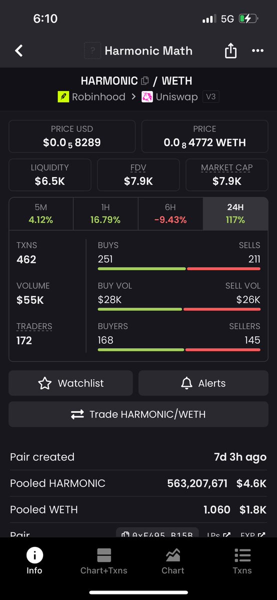 Glorythemod's tweet photo. Celeris was Vlad former company which is at 2 million, harmonic math is still his company still date (check his profile)

0x4bd3Ff8fD3372Ee282F0F556D4E07e6B3EcE17E6 https://t.co/qjzcW3Zo0d