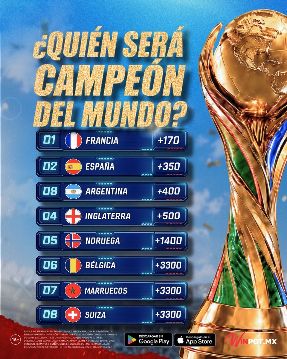 WinpotCasinoMx's tweet photo. ¿QUIÉN SE LA LLEVA? 🏆
Los momios para campeón están buenísimos. Francia es favorito pero en la Copa TODO PUEDE PASAR 🫣
Regístrate y juega con el link de nuestra bio.
#WinpotMx #LaEvoluciónDeApostar https://t.co/4AM1LCxLlY