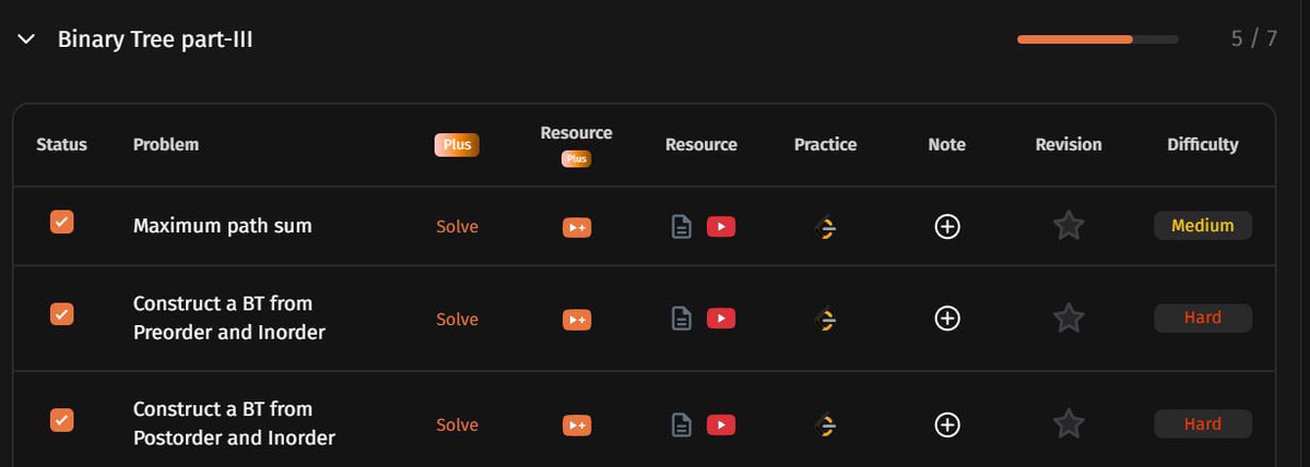 mansiey_'s tweet photo. 🗓️ Day 38 – #SDESheetChallenge
Taught by : @striver_79 sir
Platform : @takeUforward_
Solving medium level problems of binary trees in today’s challenge and we’re moving with binary trees part-3🍀
#DSA #tuf #BinaryTrees https://t.co/huRhWiH71a