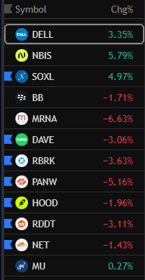 PavanCharts's tweet photo. My stalk list $NBIS $SOXL $BB $MRNA $DAVE $RBRK $PANW $HOOD $RDDT $NET $MU https://t.co/rKQhPwwRa5