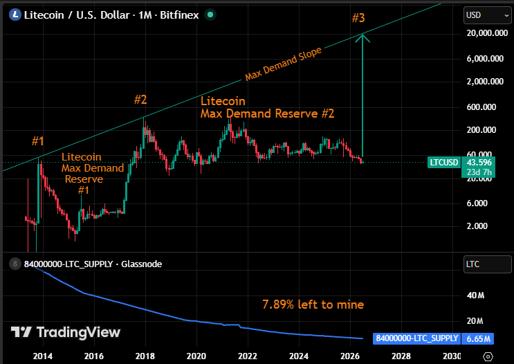 litecoin2142 tweet picture