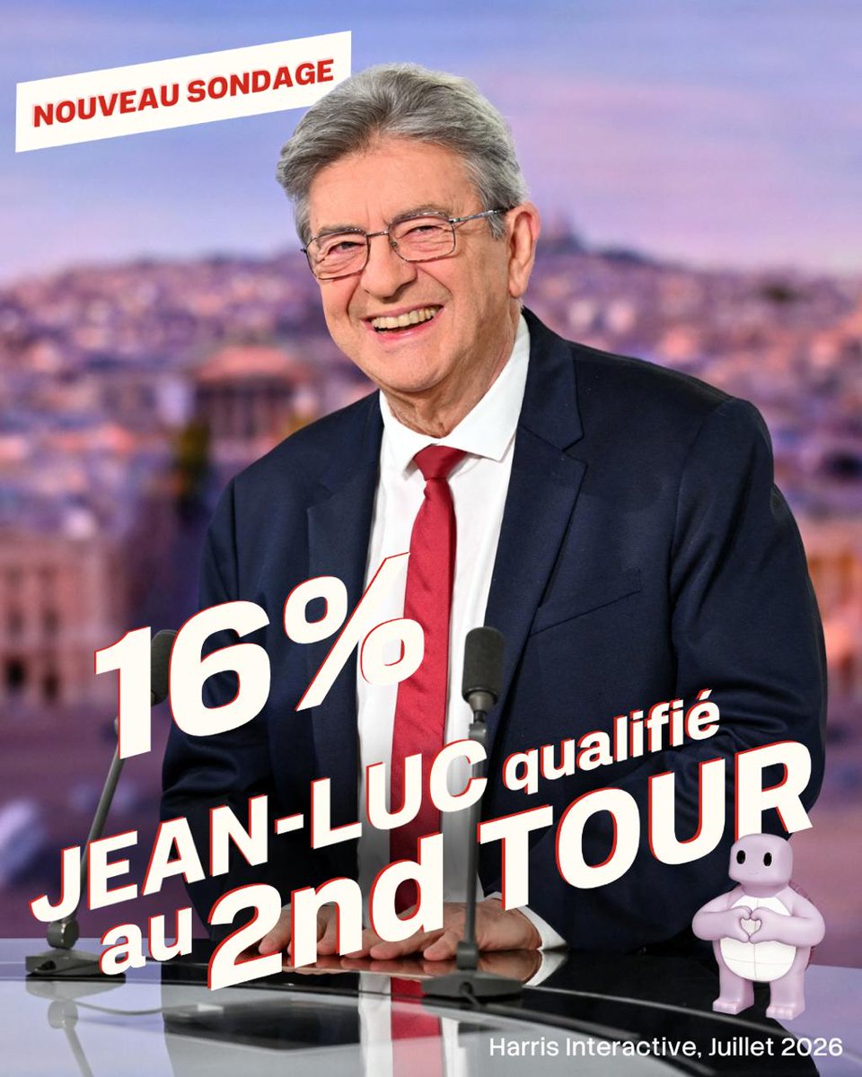 GerardCocon08's tweet photo. En deux mois de campagne, notre candidat @JLMelenchon a gagné 4 points, est toujours le premier à gauche et est au second tour ou aux portes du second tour ! 🐢
En 2027, nous allons l'emporter ! ✊️
Rejoignez-nous en allant sur https://t.co/tDiFRXdGE0 !
#Melenchon2027 https://t.co/SD4iwbgdGU