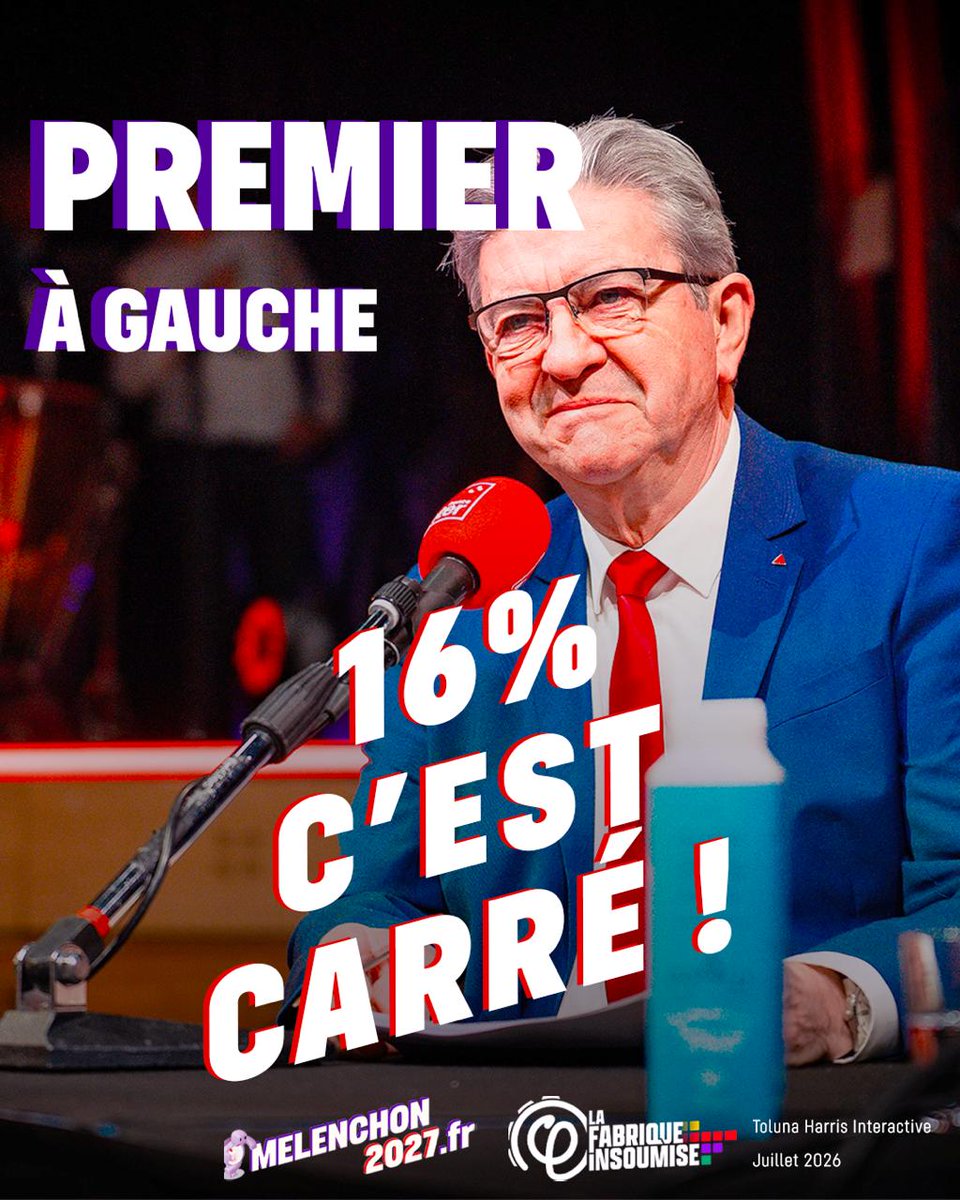 GerardCocon08's tweet photo. En deux mois de campagne, notre candidat @JLMelenchon a gagné 4 points, est toujours le premier à gauche et est au second tour ou aux portes du second tour ! 🐢
En 2027, nous allons l'emporter ! ✊️
Rejoignez-nous en allant sur https://t.co/tDiFRXdGE0 !
#Melenchon2027 https://t.co/SD4iwbgdGU