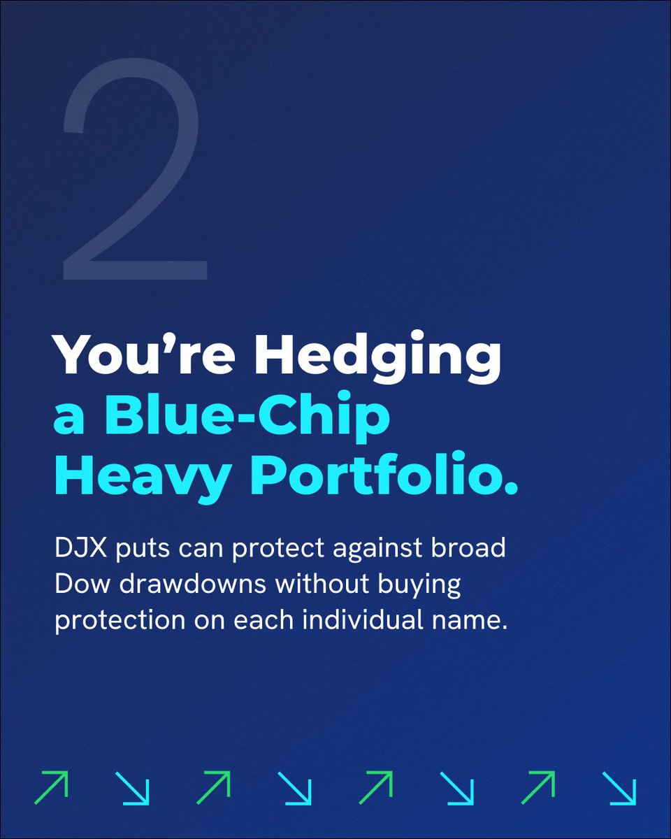 Cboe tweet media