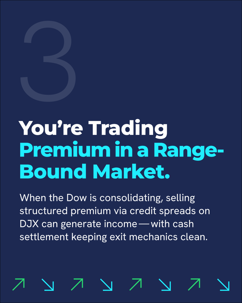 Cboe tweet media