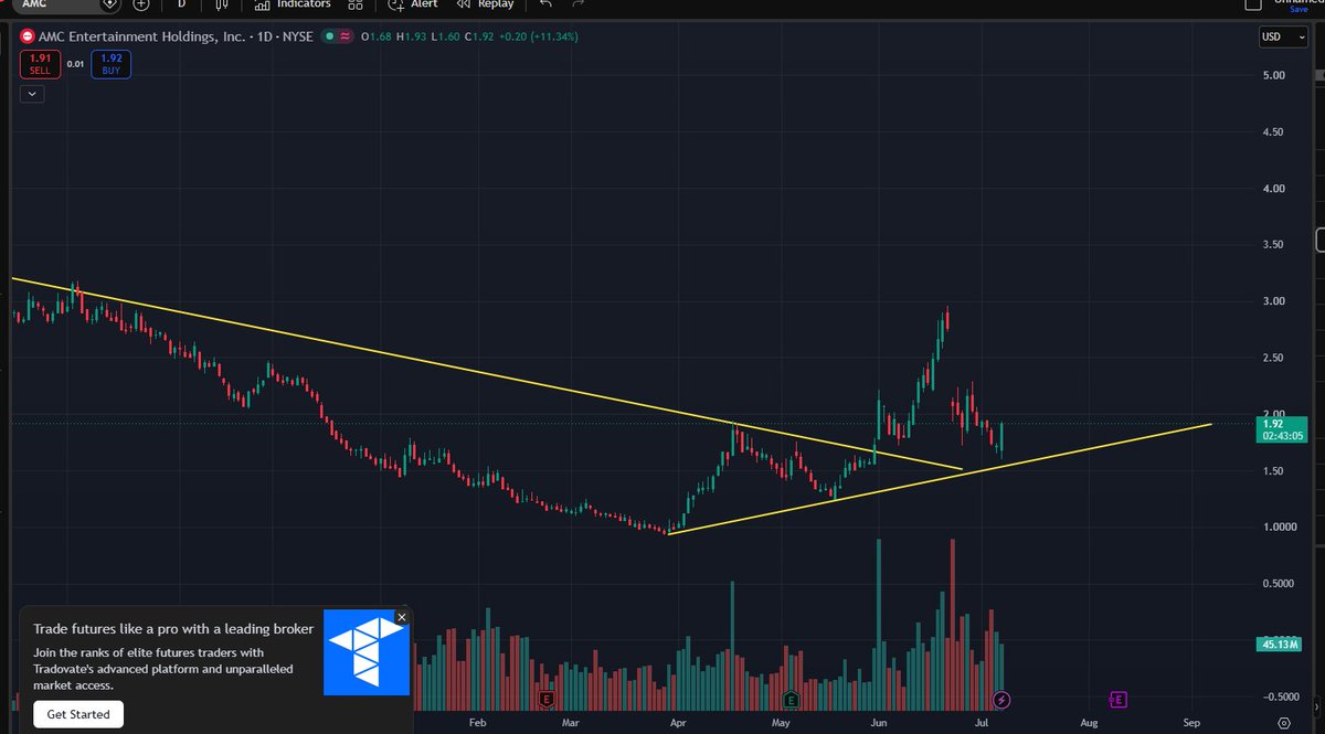 amc_ap3's tweet photo. #AMC Completely normal price action.  Low of $1.60 and then a random shot up to $1.93.  Respecting the trend. https://t.co/QBwkCxtqSI