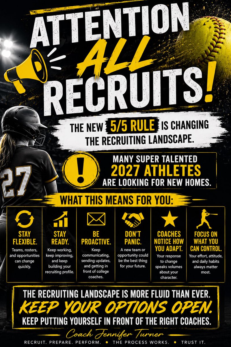 CAASoftballAdv's tweet photo. ATTENTION ALL RECRUITS 🚨

The recruiting landscape is changing faster than ever.

With the new 5-for-5 rule, the transfer portal, coaching changes, and roster movement, one thing is becoming very clear:

Don’t put all your eggs in one basket.

Too many athletes build their entire recruiting plan around one or two “dream schools.” The reality is that college recruiting is fluid. A roster can change overnight. A coach can leave. A program’s needs can shift without warning.

The athletes who find success are the ones who cast a wide net.

🎯 Build relationships with schools at every level.
📧 Stay in consistent communication with coaches.
🥎 Attend camps where you’re a realistic fit (have contact with coach prior to attending)
🎓 Keep an open mind—you may discover a school that’s an even better match than the one you originally had in mind.

Your goal isn’t just to get recruited.

Your goal is to find the right fit academically, athletically, financially, and personally. This is a 40 year decision not a 4 year decision. 

The wider your net, the more opportunities you’ll create.

Don’t limit your future before college coaches have the chance to discover you.

— Coach Jennifer Turner