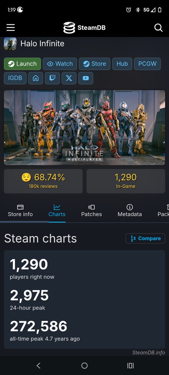 Mrnightmare115's tweet photo. @beyond_fps Funny we bring up numbers. Time to see if the studio that put out this garbage fire gets touched at all. But I doubt it https://t.co/CdRvykFi5j