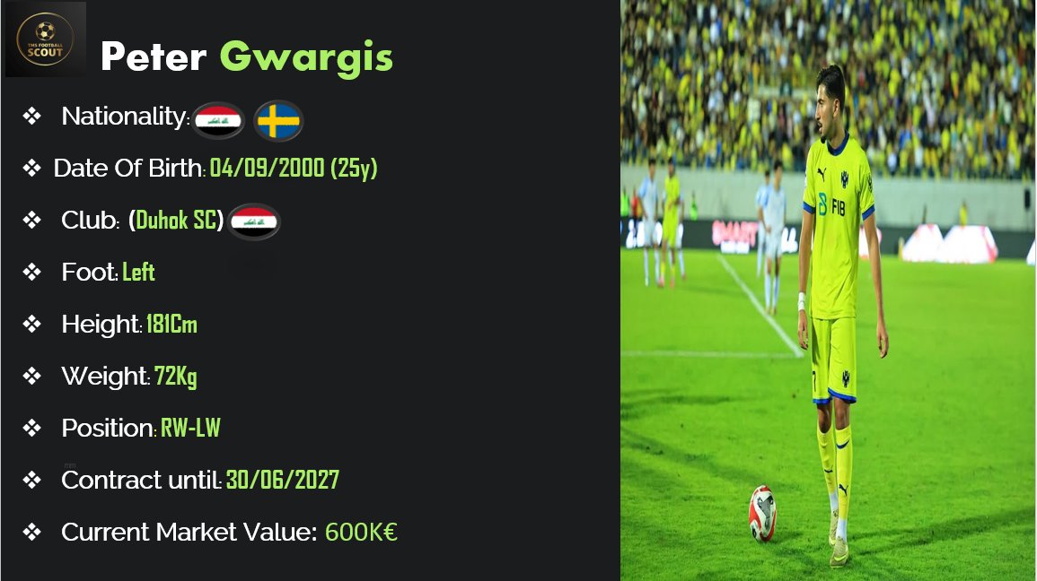 tms_Scout's tweet photo. Peter Gwargis(25y)🇮🇶
Club:(Duhok SC)🇮🇶
Position:RW-LW
Foot:Left
Height:181cm
Weight:72kg
Data 25/26:
31 Appearances✅
19 Goals⚽️
04 Assists🅰
#Scouting #Gwargis #DuhokSC #Talent #Recrutement https://t.co/P2uTblYjY0