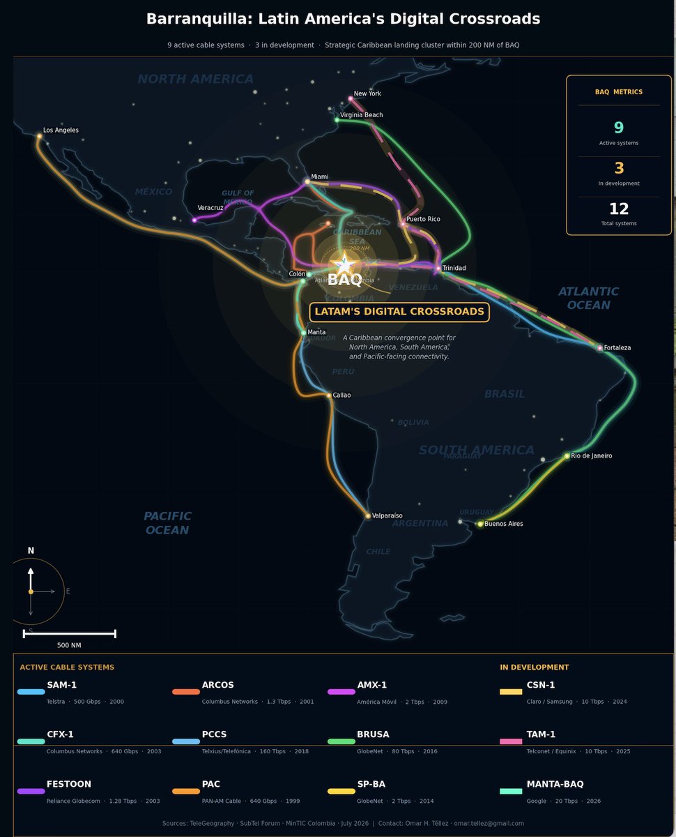 ohtellez's tweet photo. Barranquilla / Atlántico has everything to become LATAM’s digital gateway and hub.

But first, we have to believe it ourselves.
* Believe BAQ can be more than a port city.
* Believe that Colombia's Caribbean coast, where so many of the region’s digital routes converge, can become a hub for AI compute, cloud infrastructure, subsea connectivity, and talent.
* Believe Colombia can lead the next wave of the digital economy.
#Believe #Vamos
#BarranquillaSuperPuertoDigital