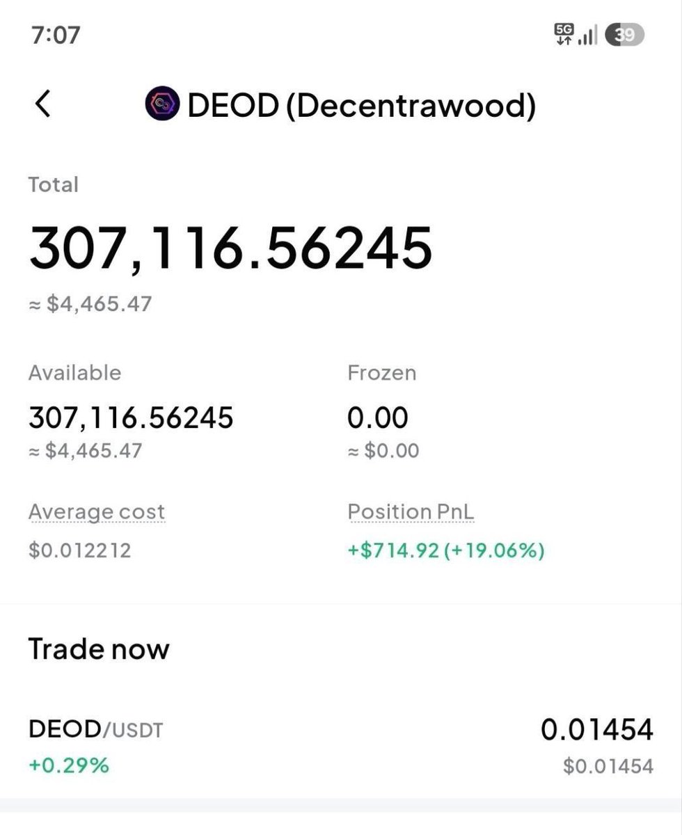 Zaynnode's tweet photo. Just bought another $4,000 worth of $DEOD 💸

The recent $BTC dump effects the whole market, giving us another opportunity to accumulate $DEOD at discounted price 💰

I see this as a buying opportunity 🚀 It still looks extremely undervalued to me.

🎯 My targets remain unchanged:
👉 $0.02
👉 $0.05
👉 $0.10

Nothing has changed fundamentally. The @decentrawood team is still building, the AI vision is still strong, and I remain bullish on the long-term potential.

#DEOD #Decentrawood #AI #Web3 #Gaming #Crypto