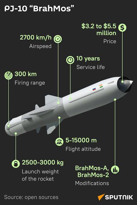 Global_Alpha_'s tweet photo. 🚨 NEW: India and Indonesia strengthen defense ties with a deal involving BrahMos cruise missiles and Astra air-to-air missiles. https://t.co/RBVdkVhw9c