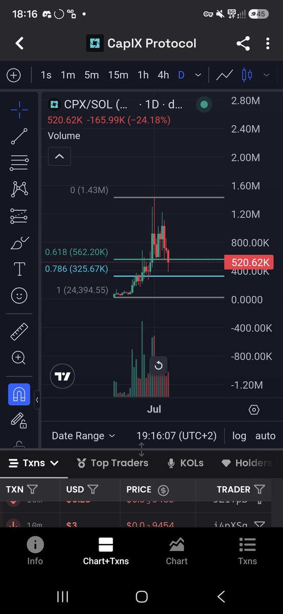 sellingalpha's tweet photo. Bought more $CPX , ~500k seems stupidly undervalued. 

I think a lot of people have sold their positions to pile into RH memes. 

Im personally sticking to my guns and doubling down.

Will buy even more heavily if we reach/deviate ~0.786 line https://t.co/HDdBDKZu8d