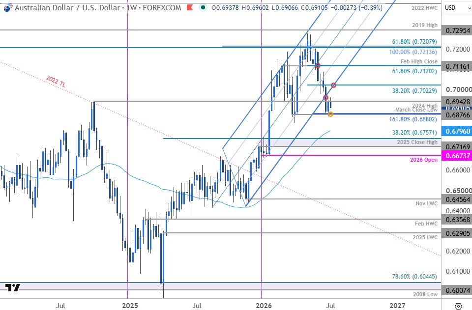 MBForex tweet picture