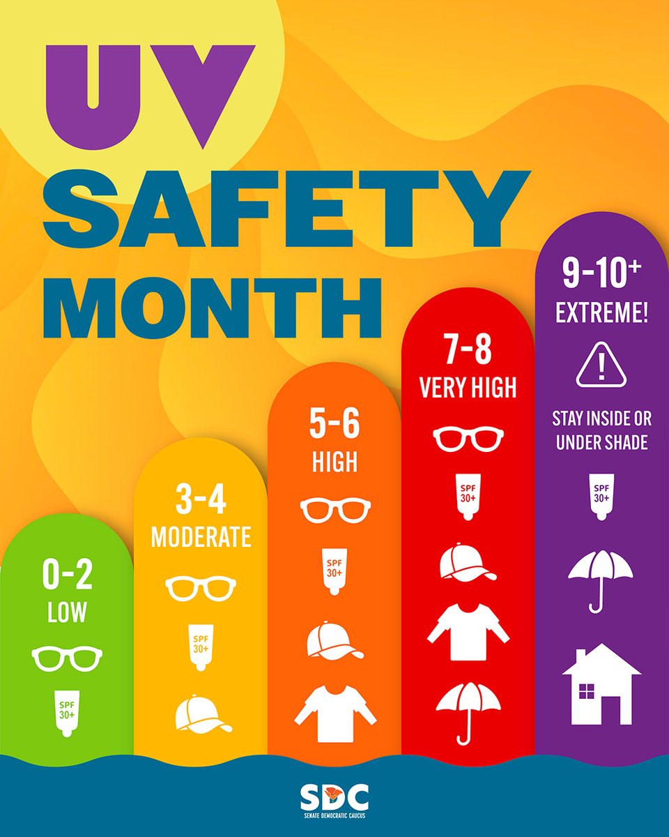CASenateDems's tweet photo. Sun protection isn’t just a seasonal thing—UV rays are active all year long. Lowering your risk of skin cancer comes down to easy daily habits before heading outdoors:
🧴 Wear SPF 30+
🧢 Grab a hat
🕶️ Bring sunglasses

Protect your skin today! ☀️

#SunSafety #UVSafetyMonth https://t.co/qZ5c9J924u