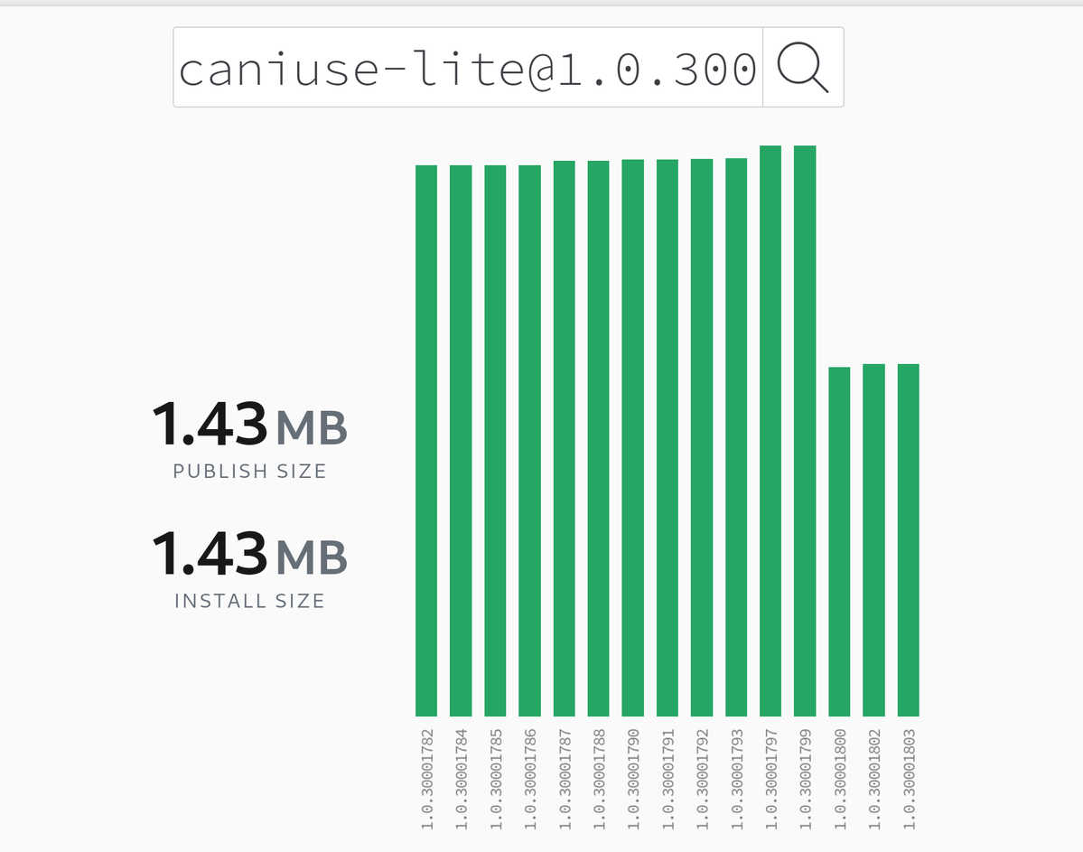 sitnikcode's tweet photo. The unsung heroes of our time.

@43081j from the https://t.co/N9Y99uXz0R community cut 1 MB from caniuse-lite.

With 700M installs per month, that saves around 700 TB of global internet traffic every month.

https://t.co/8Yo67S3KDu https://t.co/ck1Hwz9ZBB