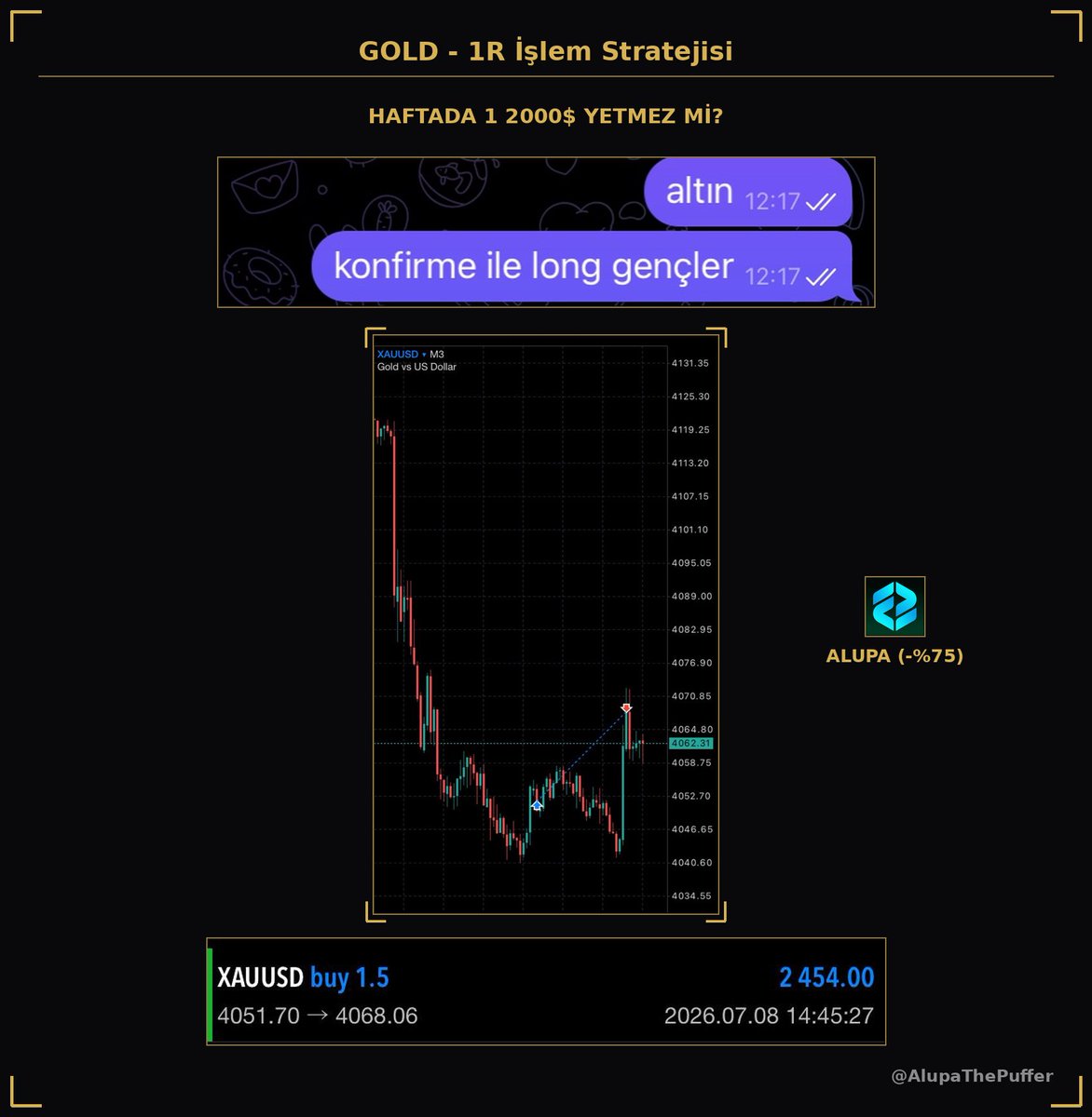 AlupaThePuffer's tweet photo. Bir haftadır işlem almıyordum…

Takipçilerim artık Trading’den uzaklaştığımı düşünüyordu😅

Önemli olan tek şey ise sabırla avını bekleyen avcı gibi olmaktı..

Bu şekilde 1 haftalık sessiz uykumdan 2400$ ile uyanmış oldum

Az İşlem - Çok para..

Anlayana çok, anlamayana zaten ekmek yok..