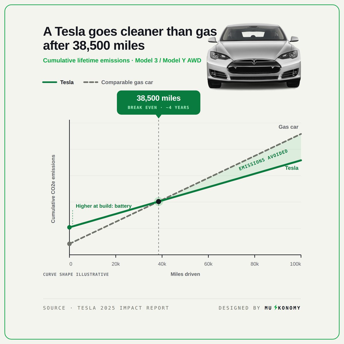 muskonomy tweet picture