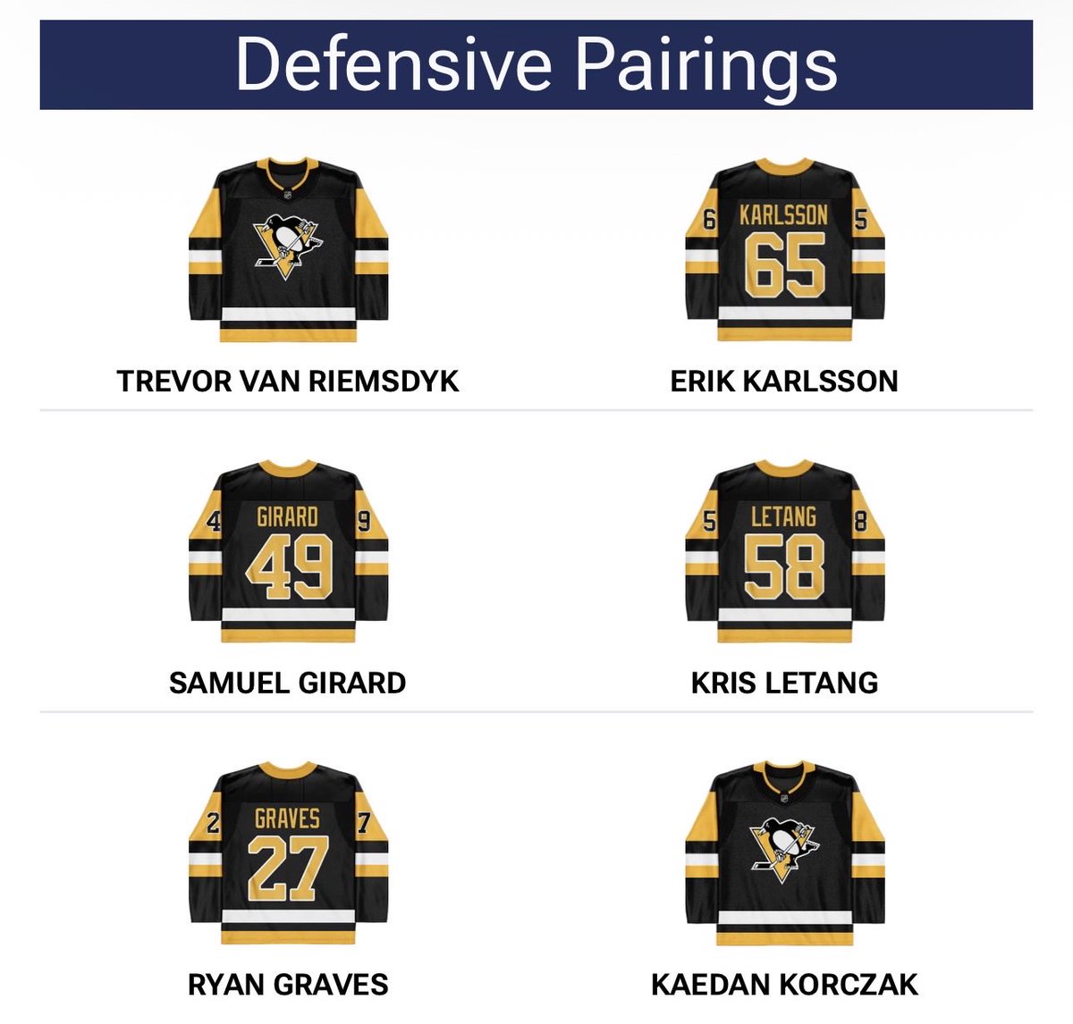 PenguinsHub87's tweet photo. Who outside of Harley is a realistic option to add to this D core? Need a top 4

assuming also 1 of Pickering or Brunicke will be here, along with Carlisle https://t.co/ch5PLXocOI