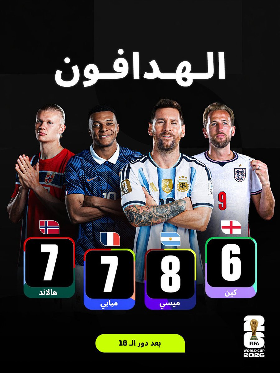 s3d_88_'s tweet photo. والله ميسي مش محترم 

صار لهم اربع سنين يصيحون على أن ميسي اخذ كأس العالم بركلات الجزاء 

الان لحد دور ال١٦ فقط تعدى أهدافه في ٢٠٢٢ كلهم لعب مفتوح ومن بجاحته مضيع ركلتين جزاء 😂 https://t.co/hvgeJm8Q3d