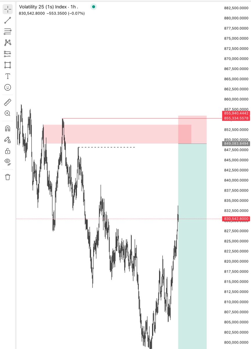 cryptoshiek's tweet photo. V25s 1H 🔻 https://t.co/vP3UAVQpcm