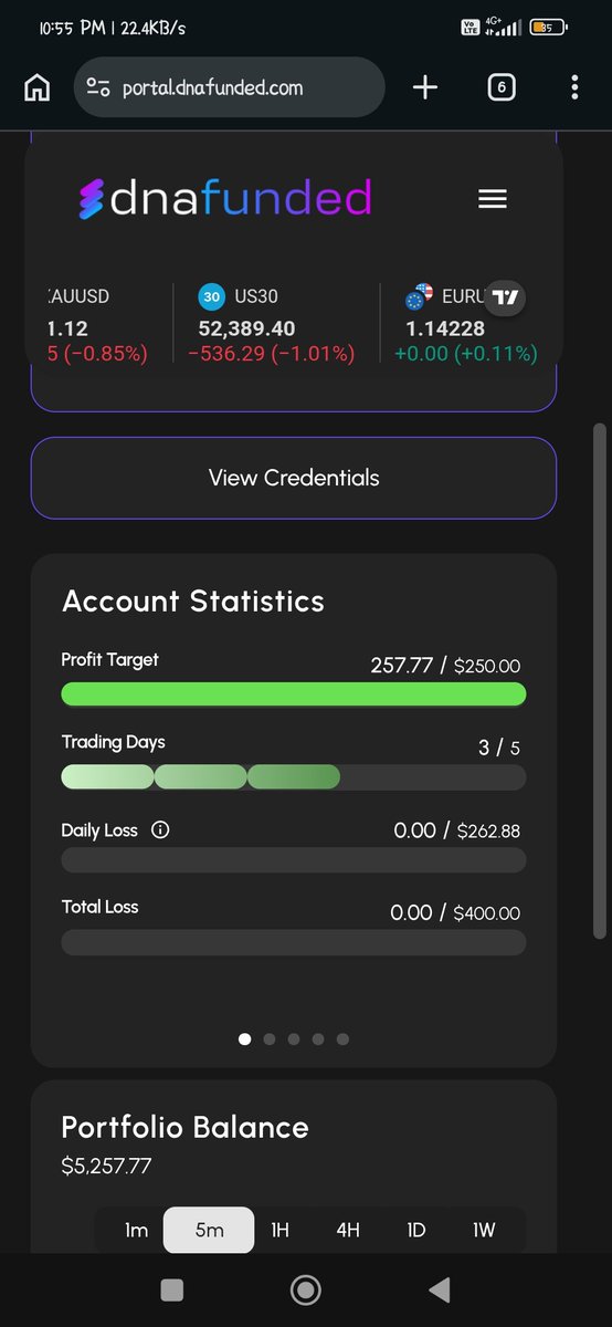 _isolateX's tweet photo. Completed the phase 2 target in 2 days
Now 2 more trading days and I get funded on a 5k.
It's just a step towards bigger things, very soon it'll be 500k from just a  5kLFG 🚀🔥
#fundedtraders #propfirms https://t.co/yvUfdZWERr