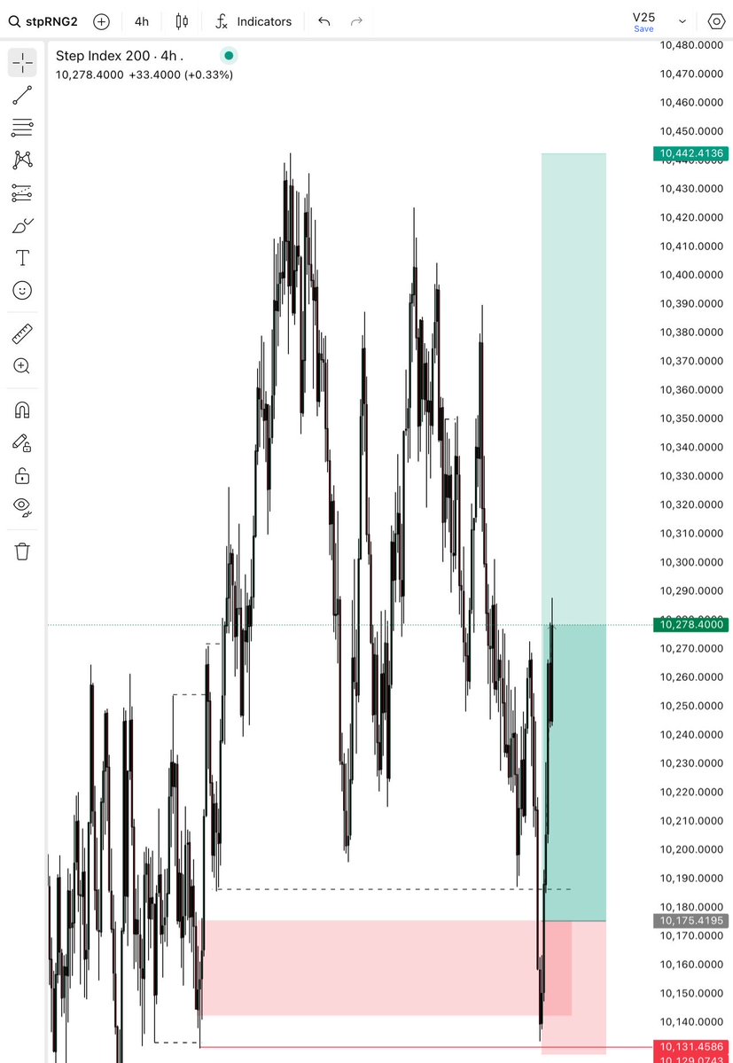 cryptoshiek's tweet photo. Step index  4H 🔺 https://t.co/evkvPta6ik