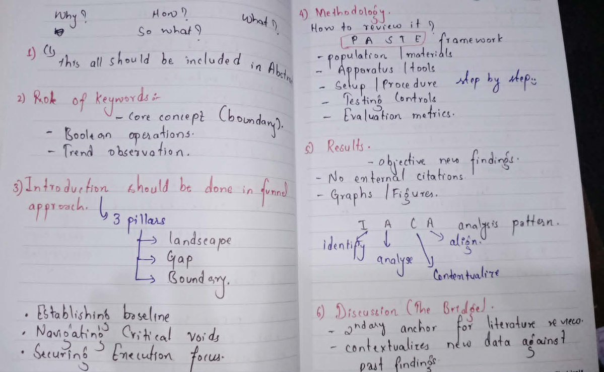 LearnWithNirika's tweet photo. #LSPPDay38 #LearningWithLeapfrog #60DaysOfLearning2026 @lftechnology 
Today was non technical for me, as I explored literature review and resource gap finding techniques. Which sites to look for and how to make it concrete so as to prevent redundancy in R&amp;D. https://t.co/GDCMpZiS9j