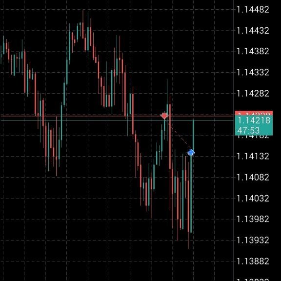 weirdDann's tweet photo. +3R. Always learn to pay yourself, I didn't anticipate the reversal.
Max R was 5, booking 3 paid 👍 https://t.co/kqFfyuXa32
